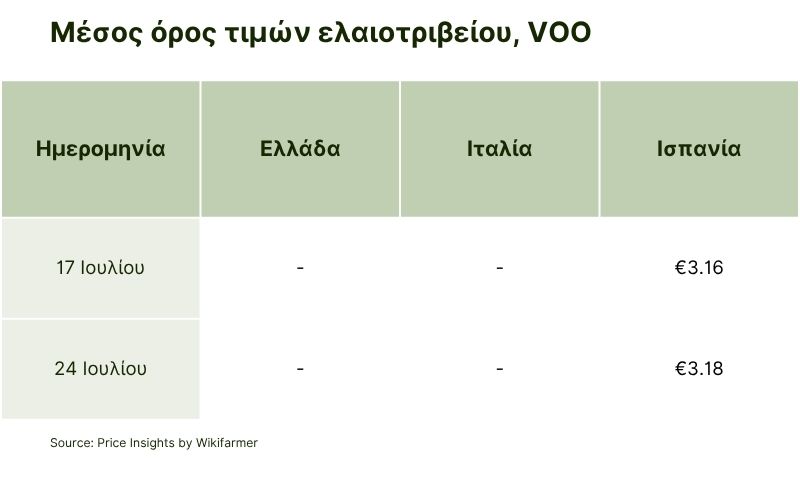 Average of Oil Mill Prices, VOO.jpg